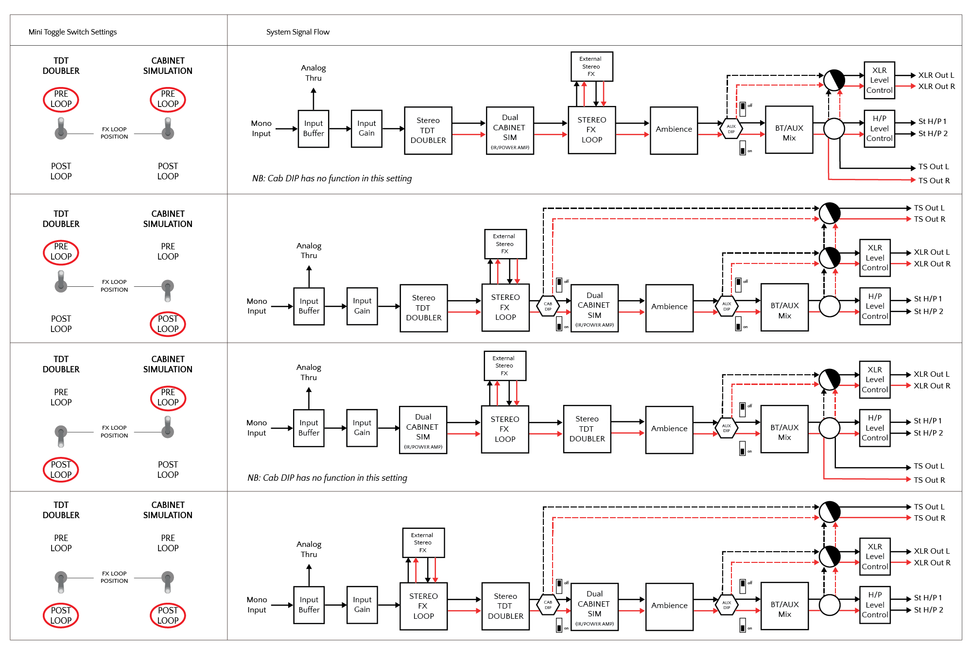 KMA ENDGAME – internal signal routing