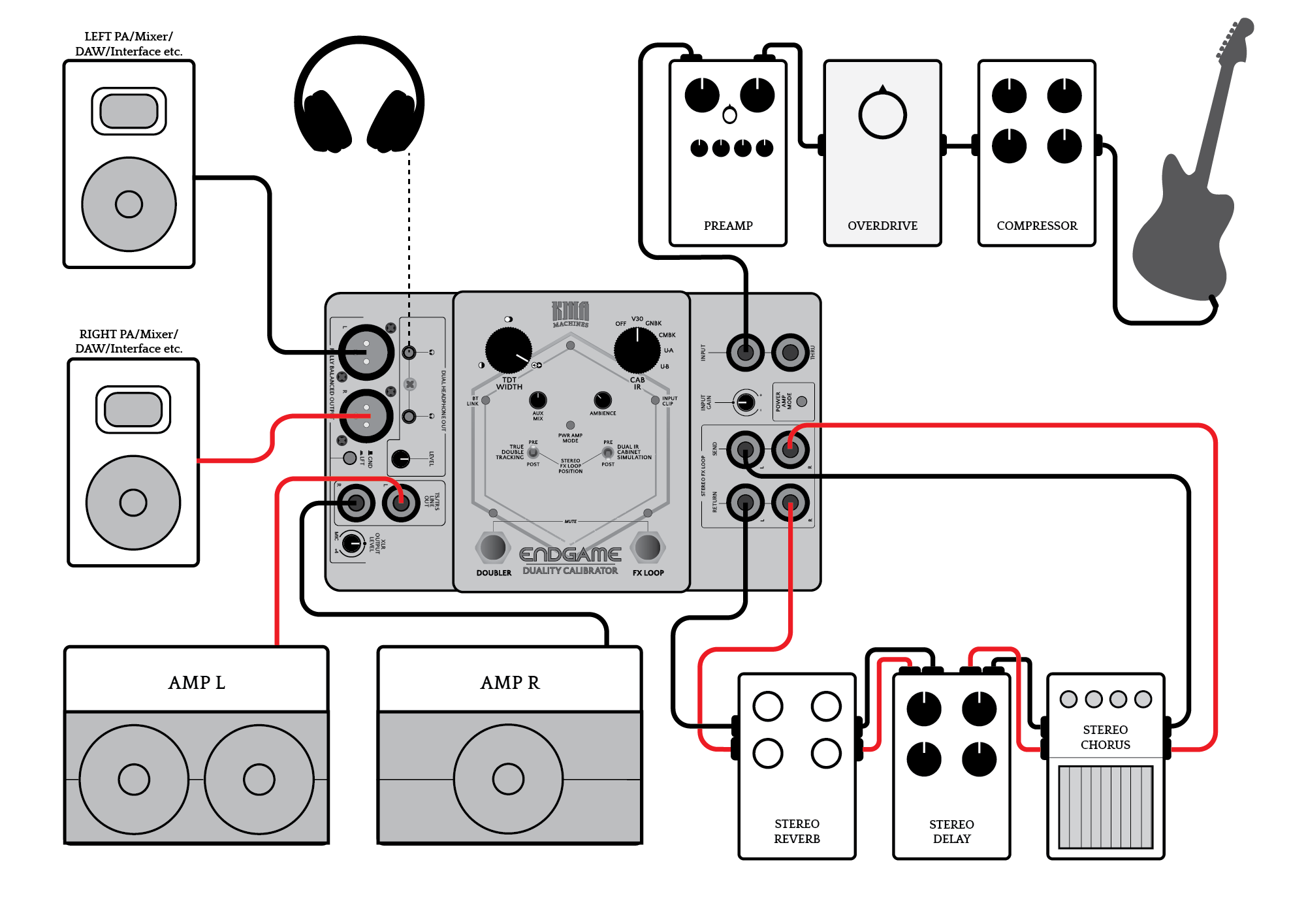 KMA ENDGAME Setup example: Multi Monitoring